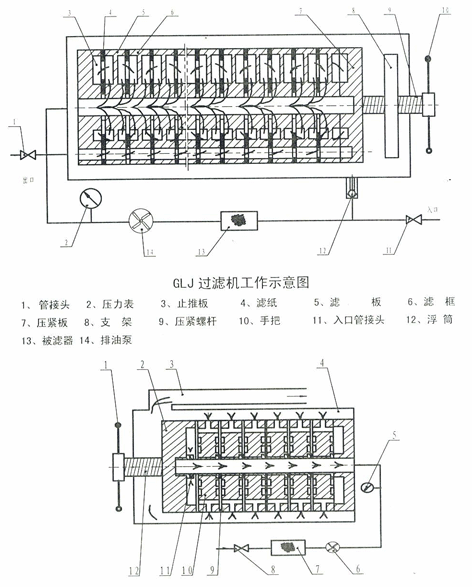 WG型、GLJ型系列過(guò)濾機(jī)