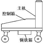 HA型軸承加熱器