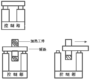 HA型軸承加熱器