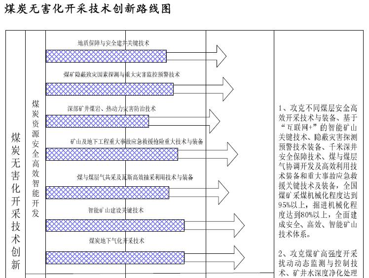 創(chuàng)新丨30年后，我國煤礦將會是這個樣子??！