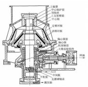 [圓錐破碎機(jī)]更換了潤滑油油溫還是高怎么辦，“圓錐破降溫妙招“獻(xiàn)上