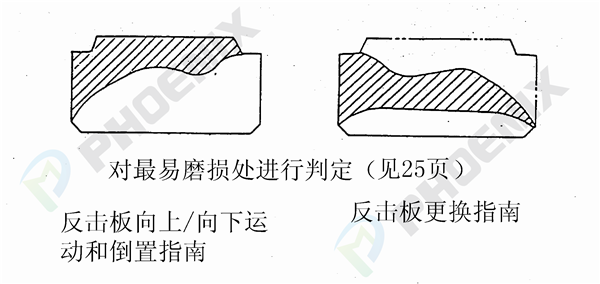 反擊板磨損圖