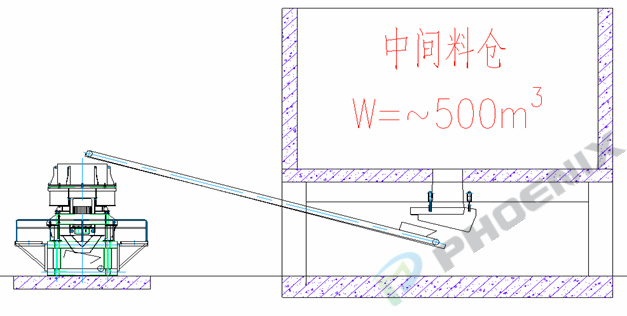 中間料倉