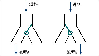 雙向出料口簡(jiǎn)圖