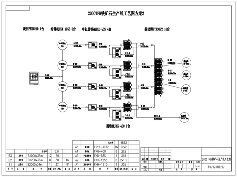 鐵礦石生產(chǎn)線工藝圖方案二